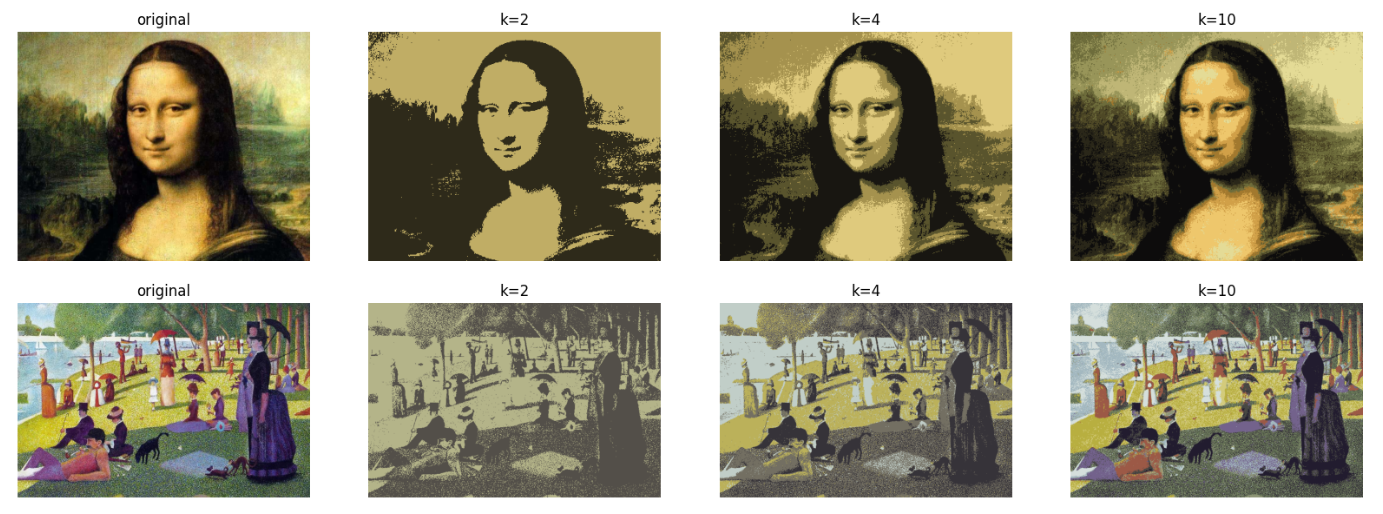 Image quantization with K-means for K = 2, 4 and 10 colors